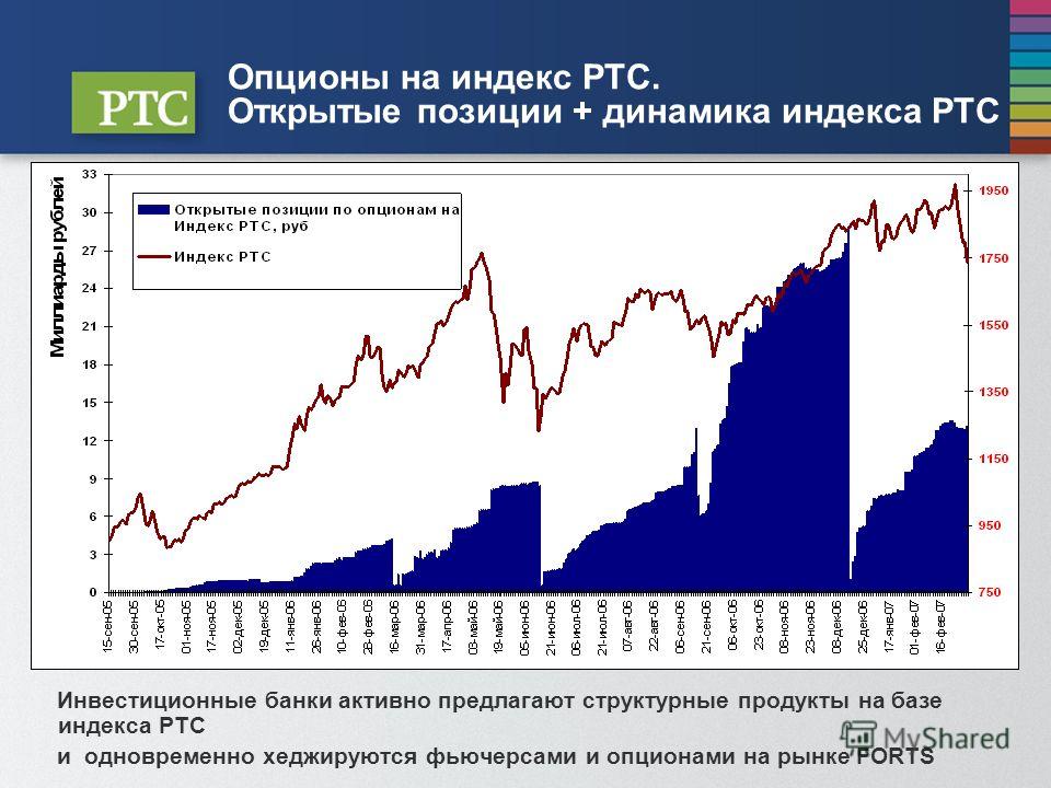 Что Такое Опцион И Индекс
