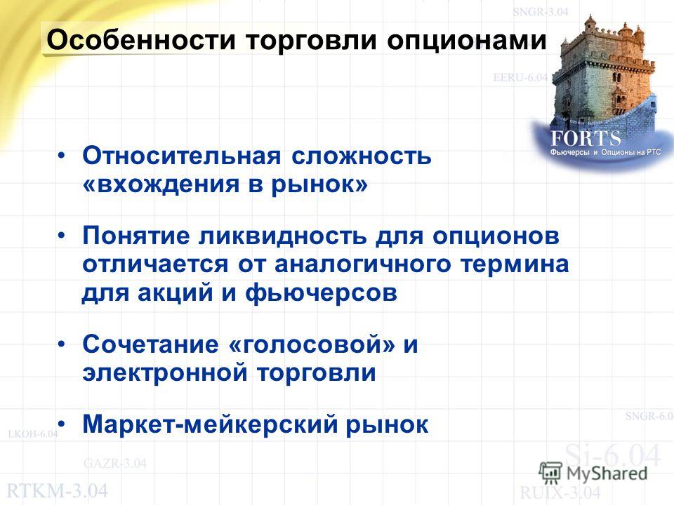 Термин Опционы