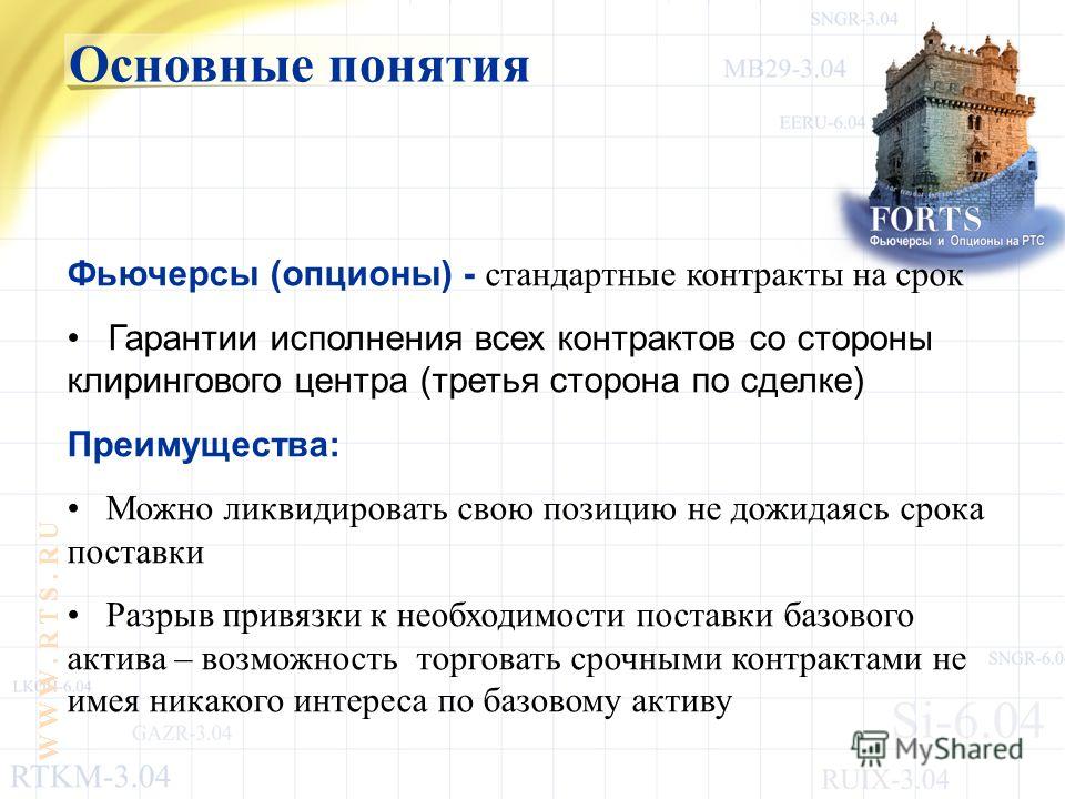 Понятие Бинарного Опциона