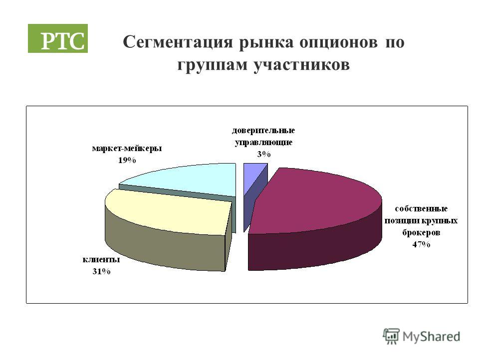 Опцион Это Участник Рынка Который
