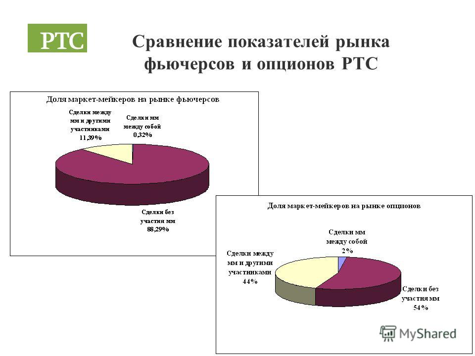 Российского Рынка Опционов