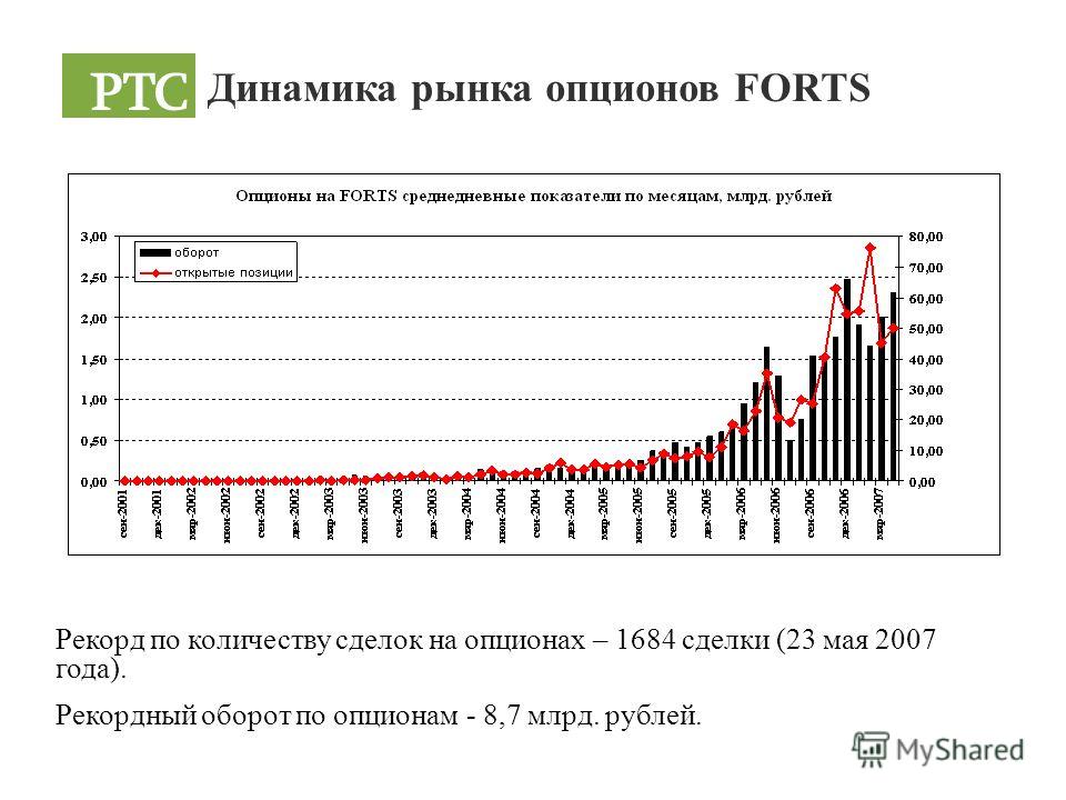Российского Рынка Опционов
