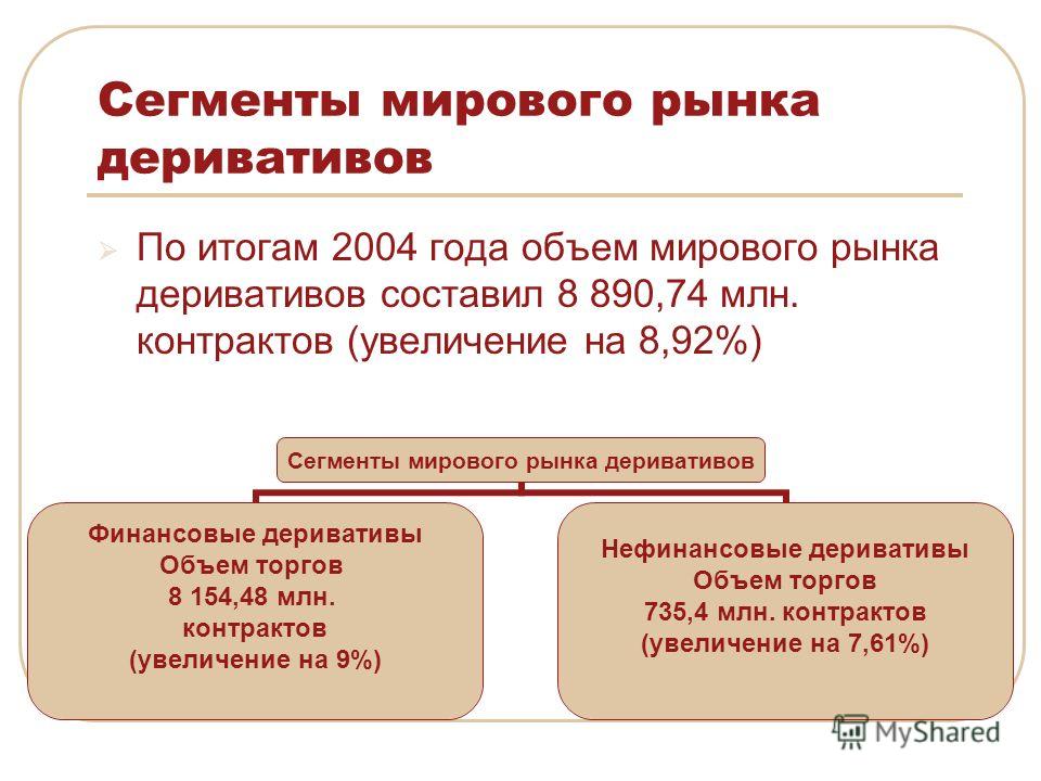 Деривативы И Опционы