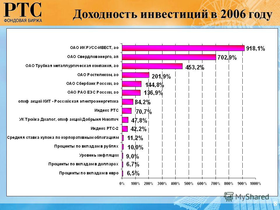 Фондовая Биржа Шпаргалки биржа шпаргалки фондовая
