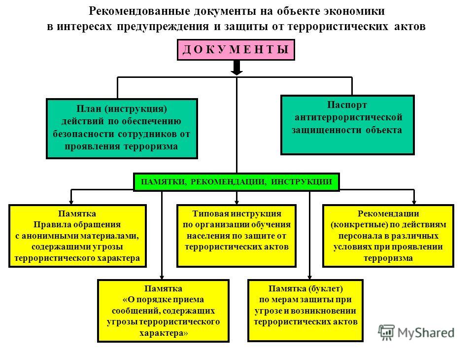 пожертвовали Документы по предотвращению проникновения на объект посторонних лиц только