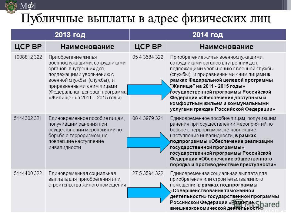 Летние спортивные с праздники в детском саду