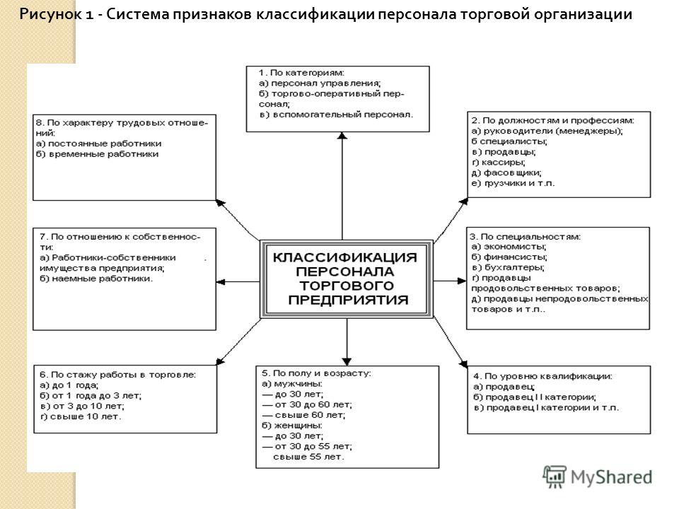 Дипломная Работа На Тему Учет Расчетов С Персоналом По Оплате Труда И Анализ Эффективности Использования Средств На Оплату Труда В Торговой Организации Дипломная Работа На Тему Учет Расчетов С Персоналом По Оплате Труда И Анализ Эффективности Использования Средств На Оплату Труда В Торговой Организации