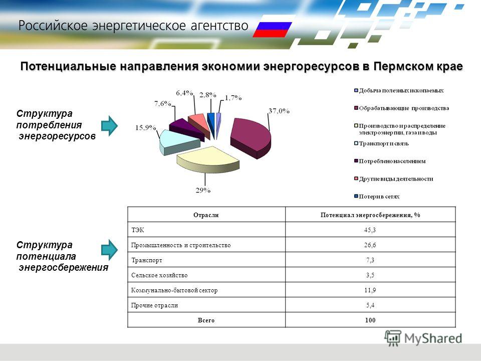 приказ об экономии энергоресурсов