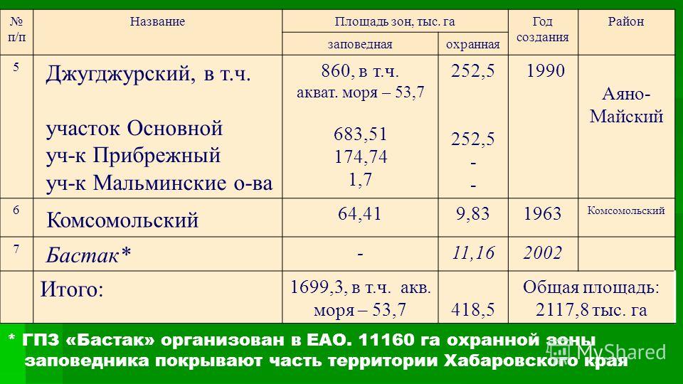 Картинки охраняемые зоны природы оренбургского района Картинки охраняемые зоны природы оренбургского района