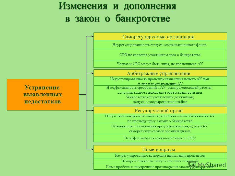 Проект изменений в 44 фз
