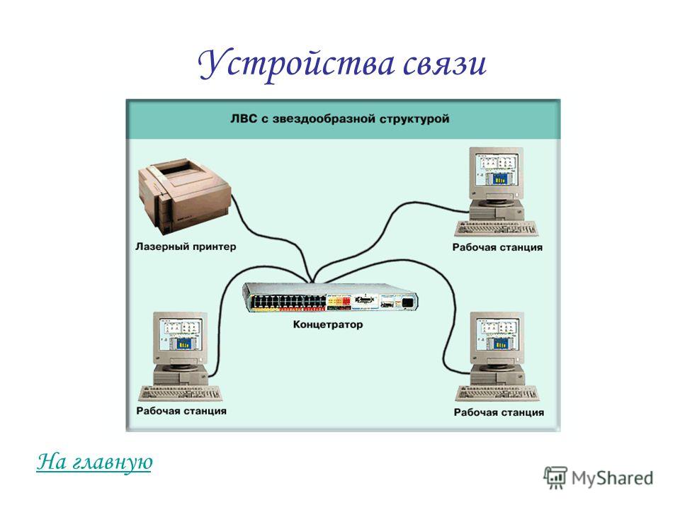 Внешние устройства персонального компьютера презентация