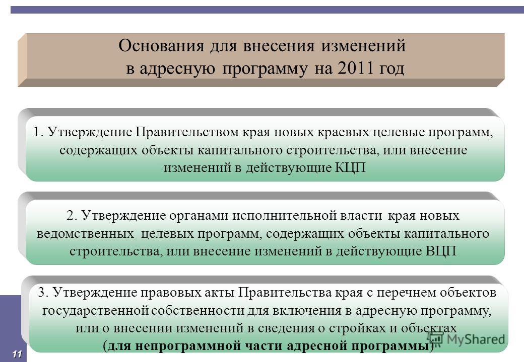 Внесение изменений в чужой проект