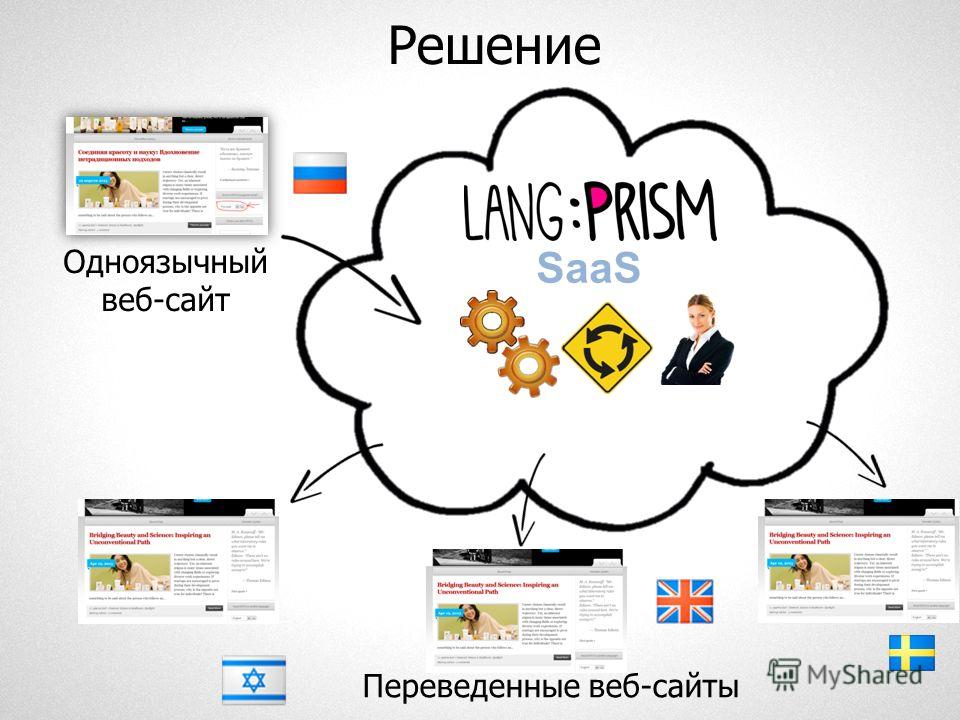 Как сделать свой web-сайт Как сделать свой web-сайт
