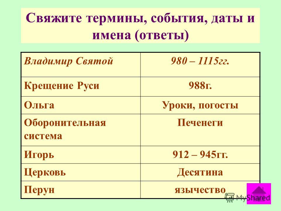 День рождения Поделки из бумаги своими руками Вязание крючком детям Галина Ашкинадзе Простые схемы