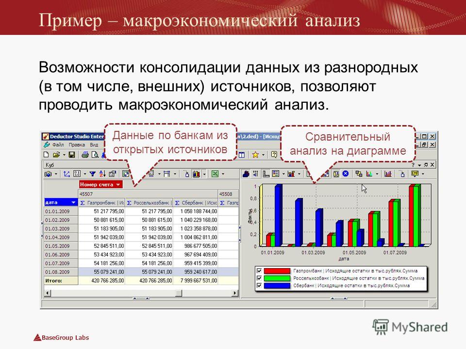 Примеры вопросов макроэкономического анализа Презентация на тему: "Deductor в банковской аналитике. BaseGroup Labs Банковская