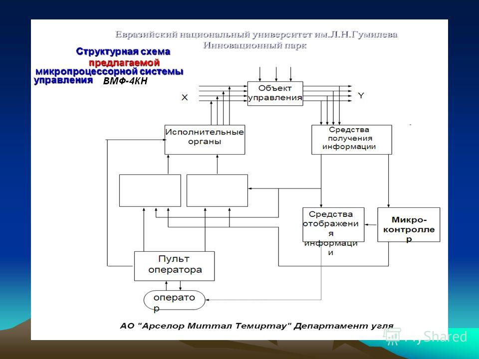 Схема горного университет Схема горного университет