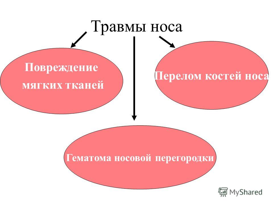 Деформация носа и верхней губы Деформация носа и верхней губы