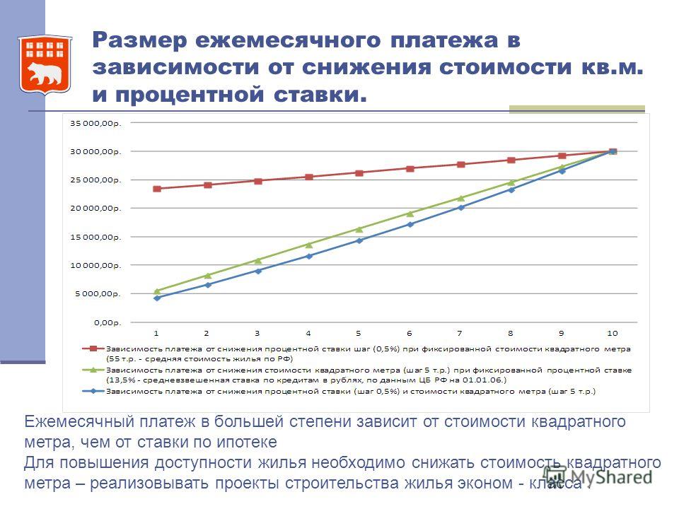 На минимум: ставки по ипотеке готовы упасть до шести процентов Ставки по ипотеке упадут еще на 1,5 Статьи Известия