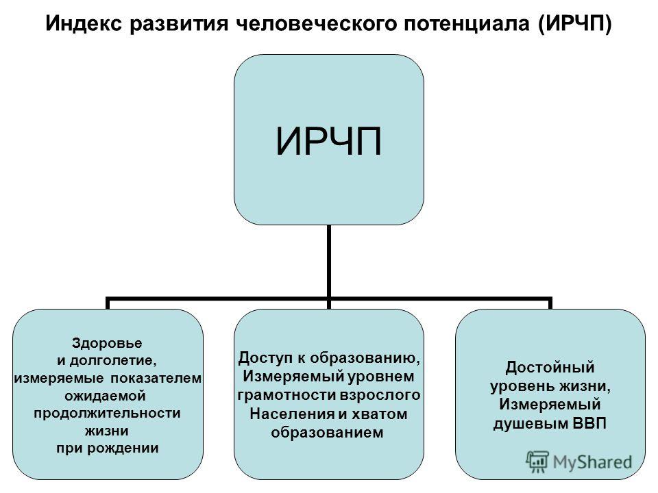 Проект направлен на развитие человеческого потенциала