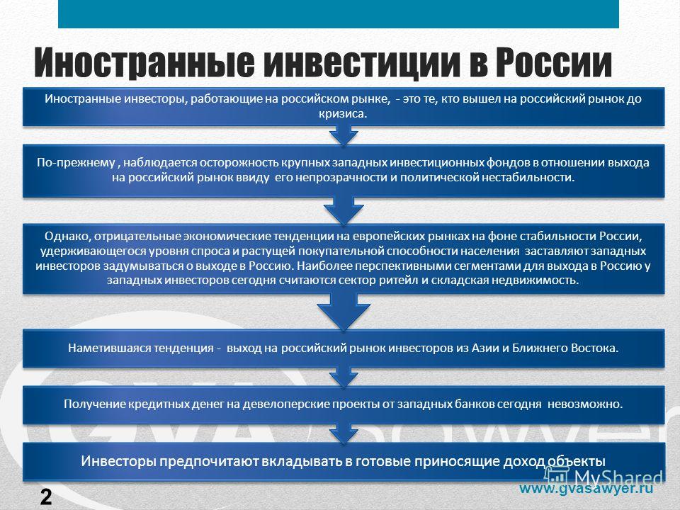 Финансирует проект 8