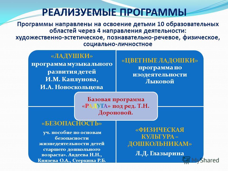 Каплунова новоскольцева программа ладушки ясельки скачать бесплатно