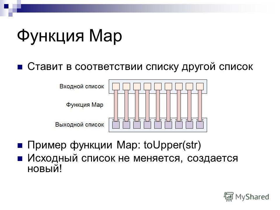Презентация на тему: "Hadoop Лекция 3. Алгоритм MapReduce. План История создания