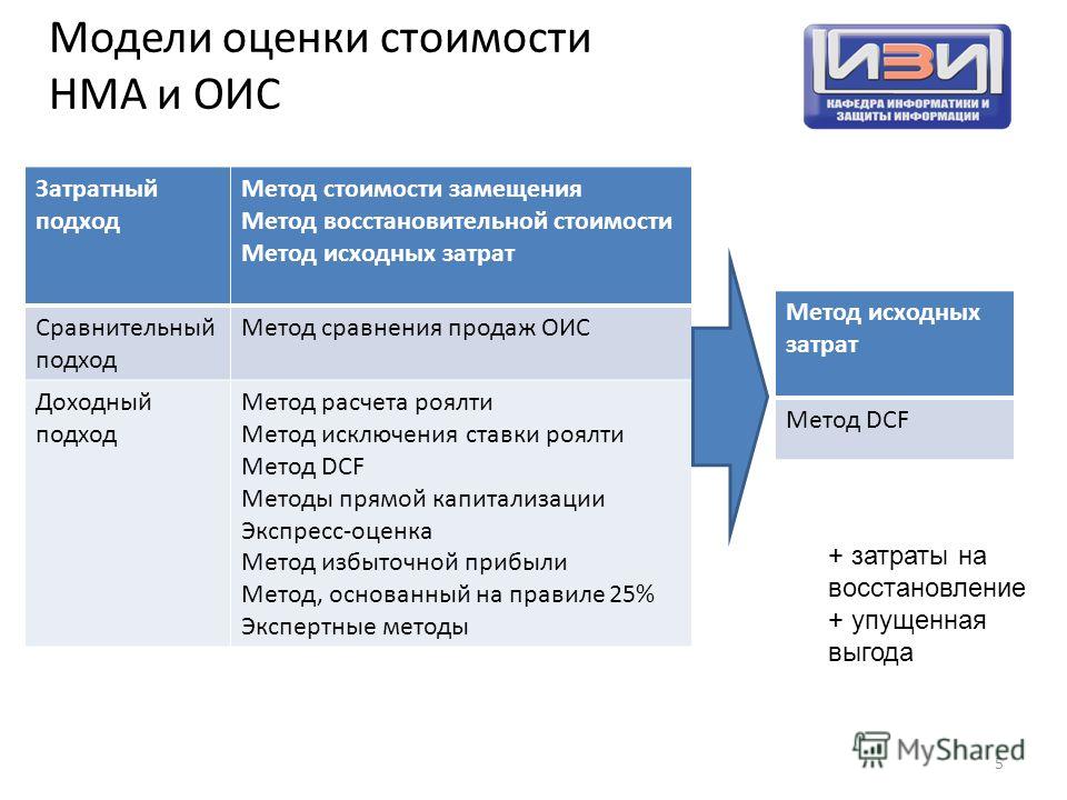 Опцион Оценка