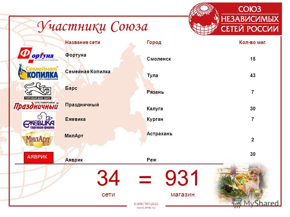 Сеть Магазинов Фортуна Смоленск Официальный Сайт