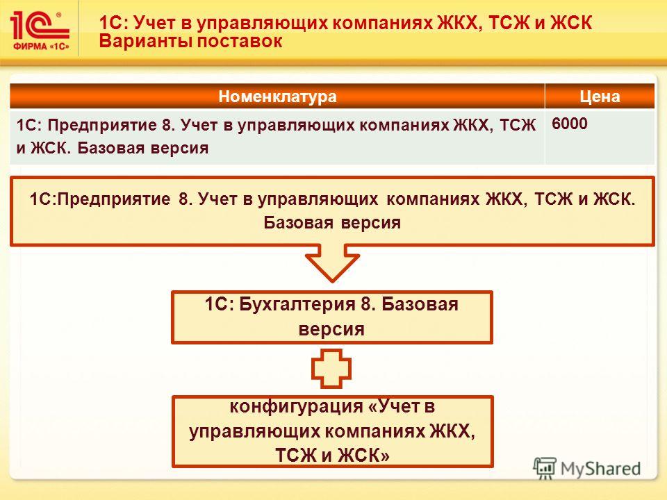 Кому подчиняются управляющие компании еще можно