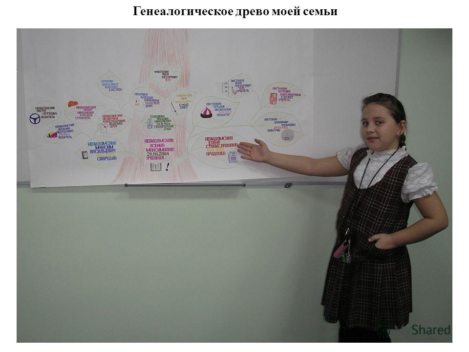 Сделать родословную Сделать родословную
