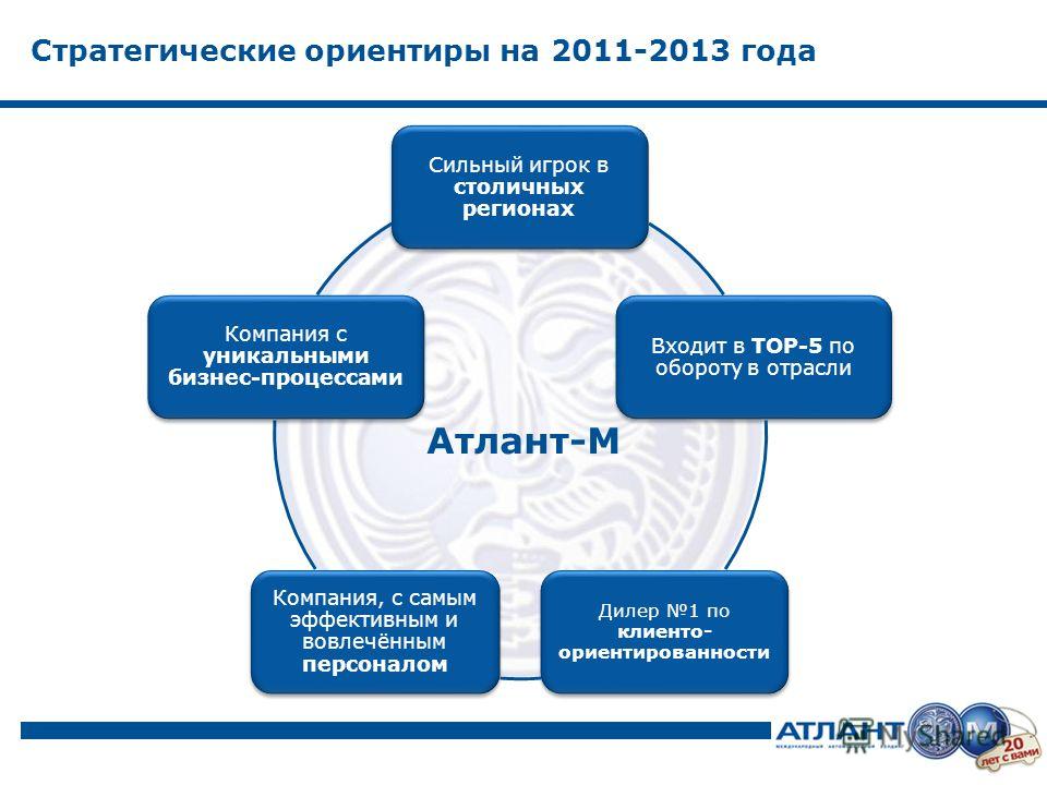 Презентация на тему: "Управление корпоративной социальной деятельностью Заместит