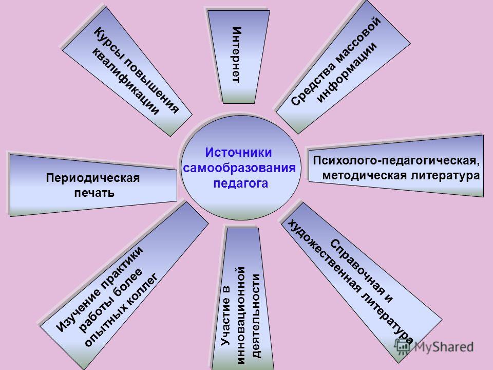 Уроки Знакомства С Периодической Печатью