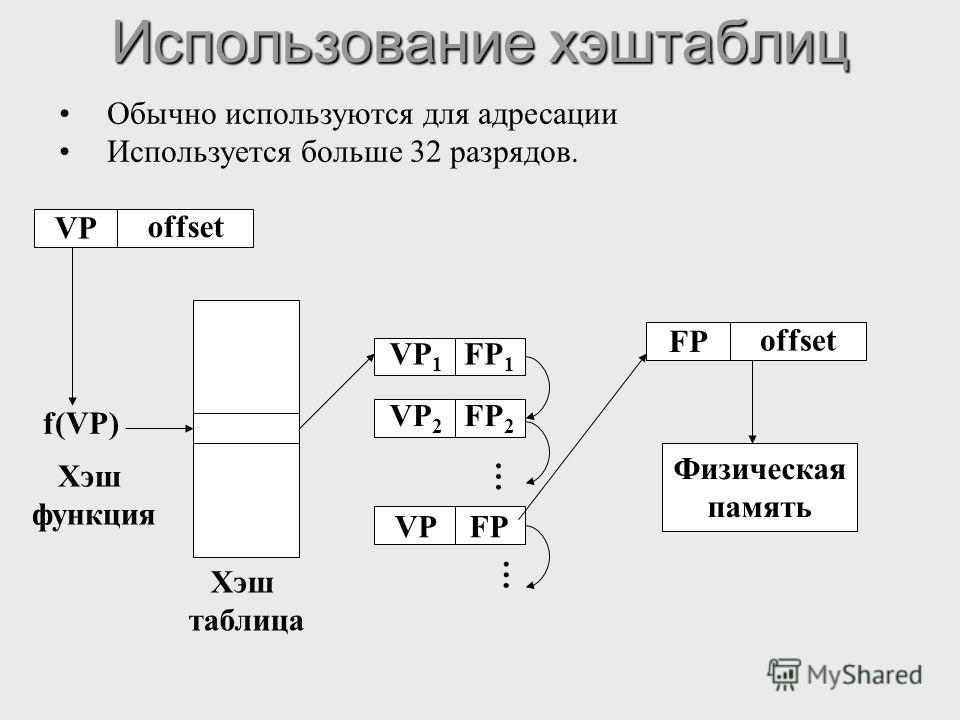Презентация на тему технология обработки текстовой информации. Презентация по ин