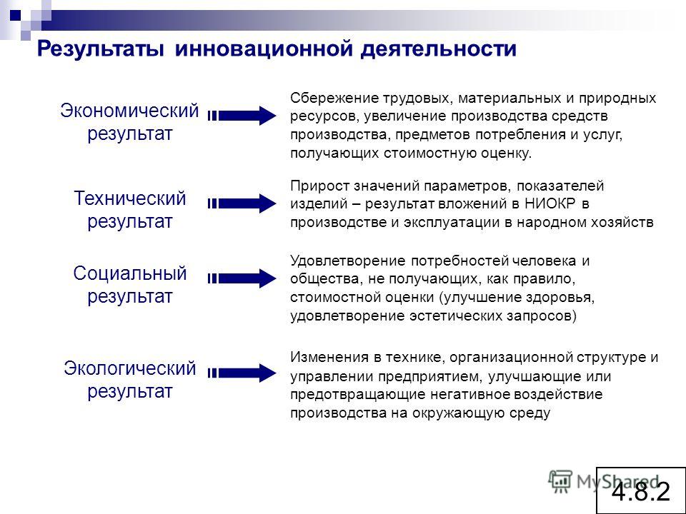 виды срока окупаемости