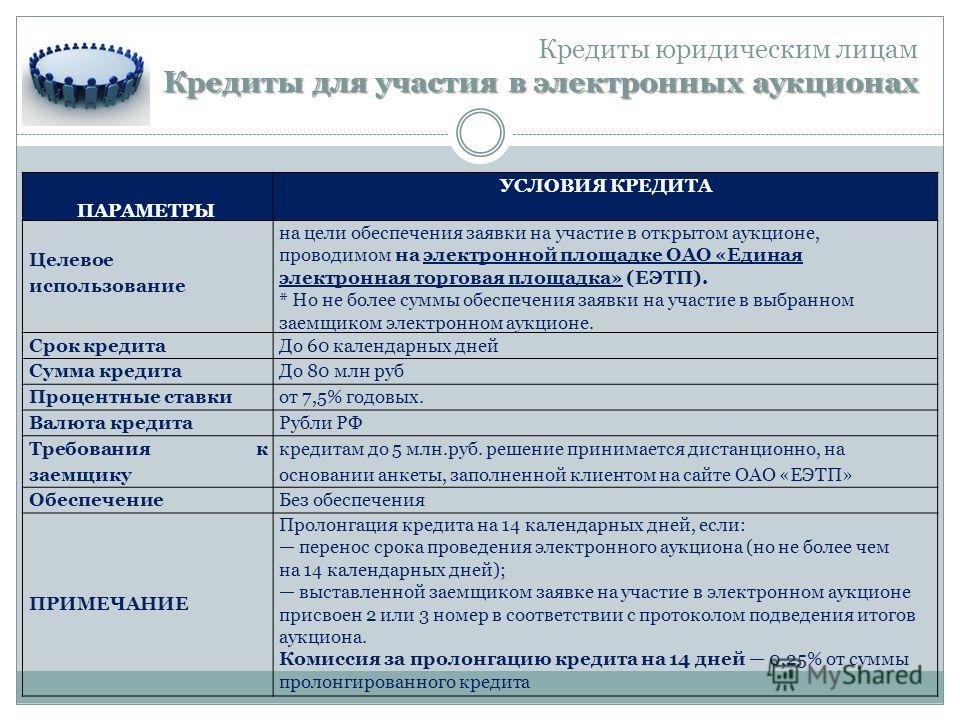 Требования обеспечения заявки на участие в открытом конкурсе распространяется Требования обеспечения заявки на участие в открытом конкурсе распространяется