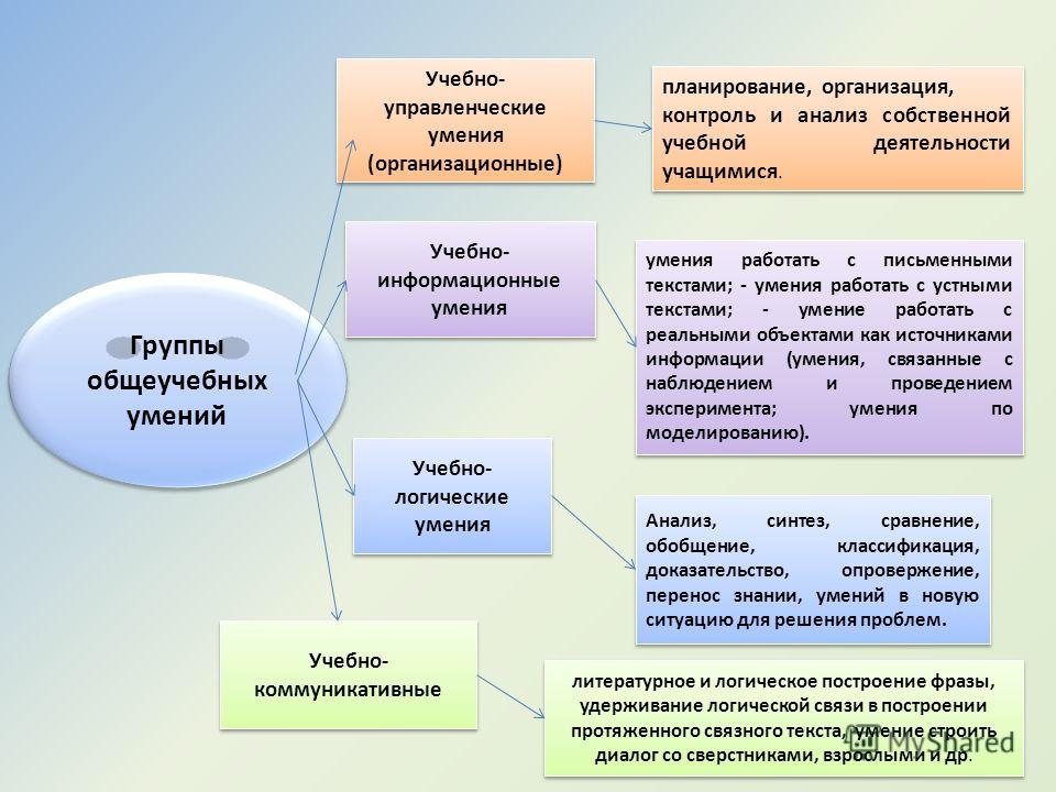 Выполни проект советы самому себе как усовершенствовать свою учебную деятельност