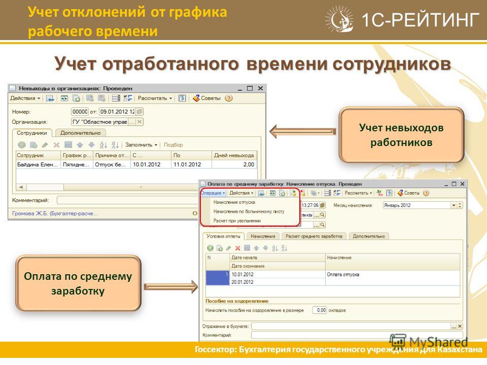 Презентация на тему: "© ЗАО "1С", 2005 Повышение конкурентоспособности производс