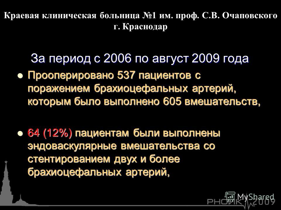 Вызвать детского врача на дом уфа