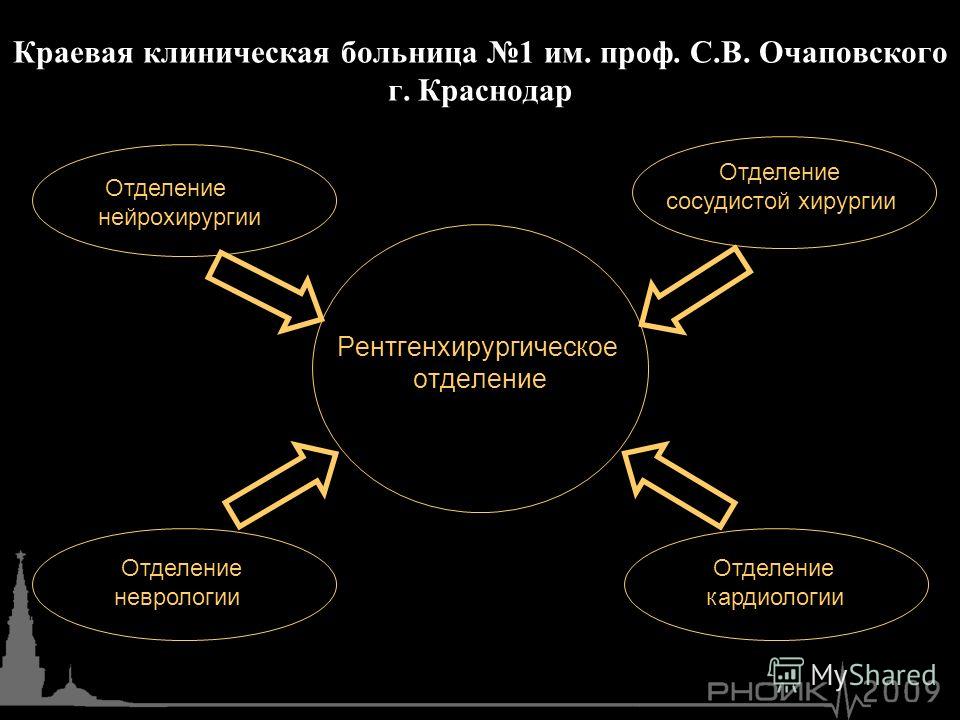 Спб гбуз туберкулезная больница 2 отзывы
