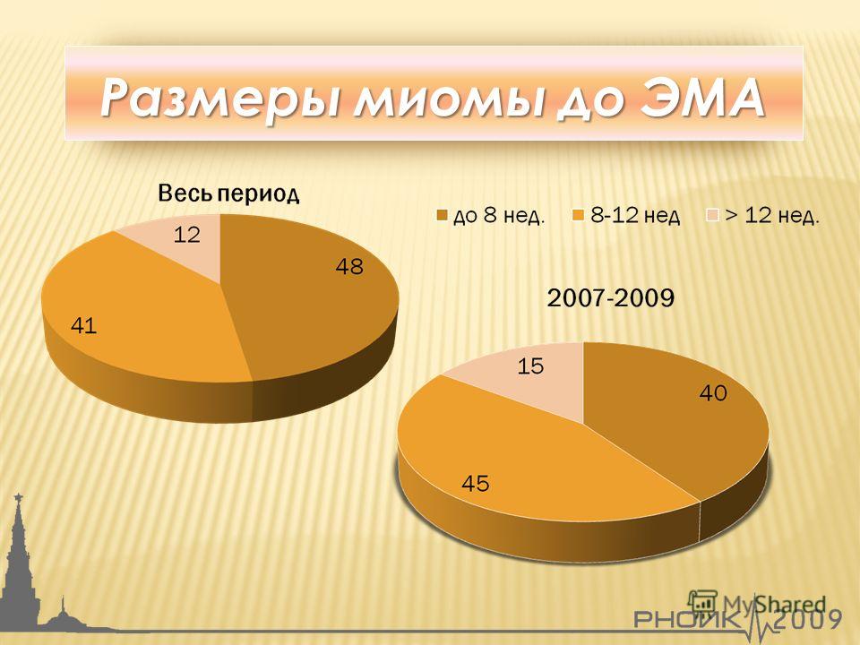 Уколы для лечения межпозвоночной грыжи