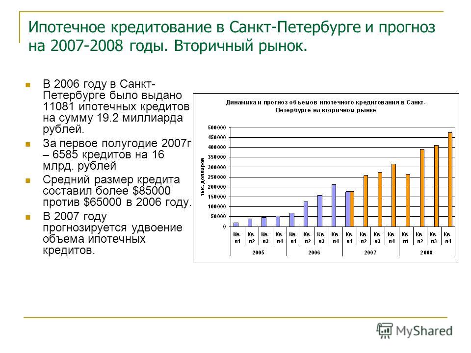 Ипотечное кредитование в Санкт-Петербурге и прогноз на 2007-2008 годы. Вторичный рынок. В 2006 году в Санкт- Петербурге было выдано 11081 ипотечных кредитов на сумму 19.2 миллиарда рублей. За первое полугодие 2007г – 6585 кредитов на 16 млрд. рублей 