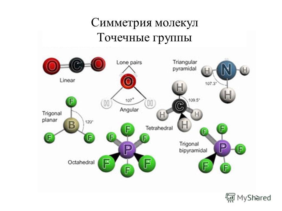 free архитектура