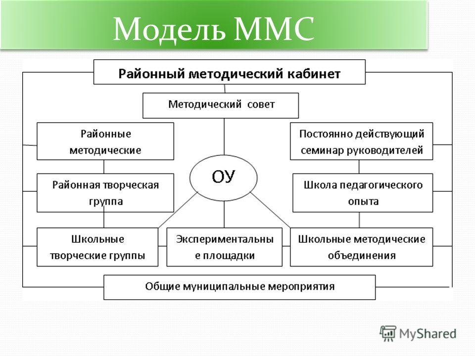 Модель ММС