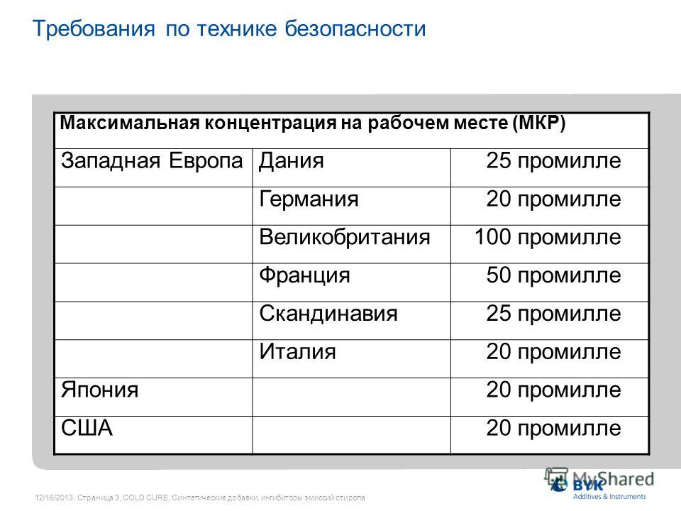добавки для снижения холестерина добавки для снижения холестерина