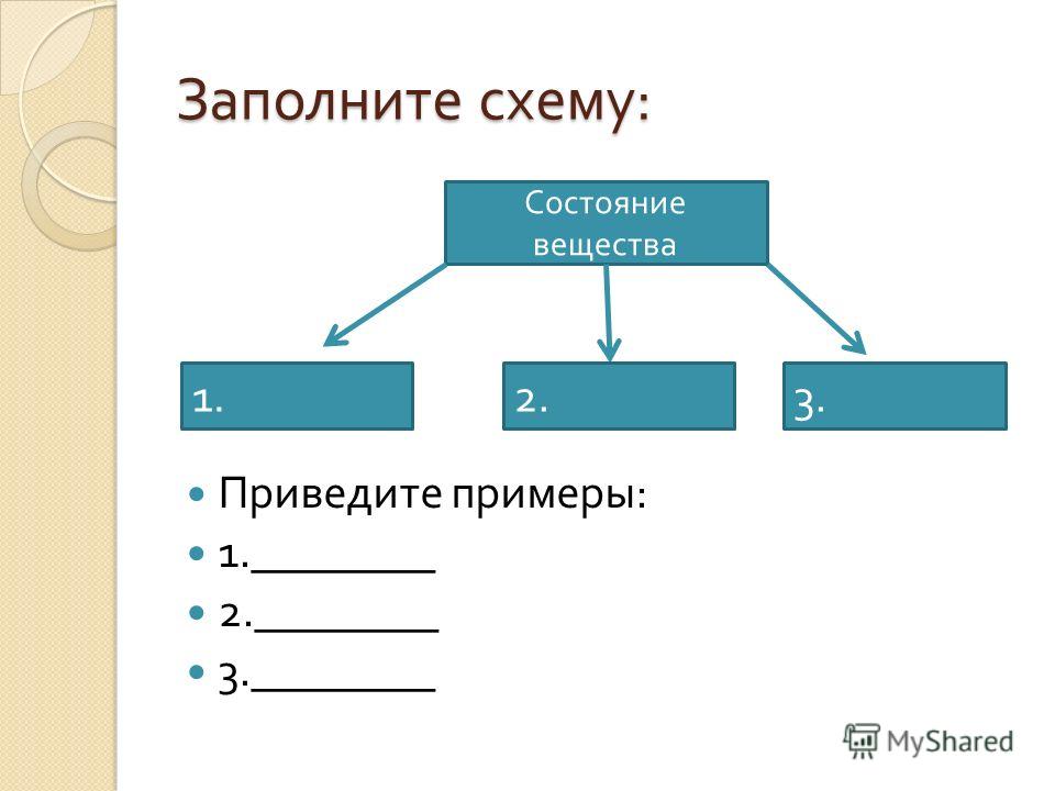 Заполнить схему своими примерами