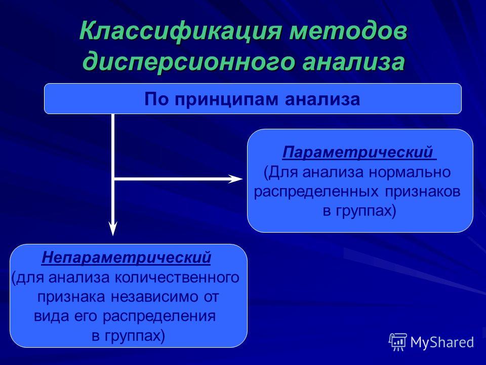 игры на андроид 2.3.5 реслинг дисперсионный анализ презентация