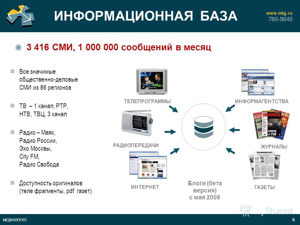 Интернет сми примеры в россии
