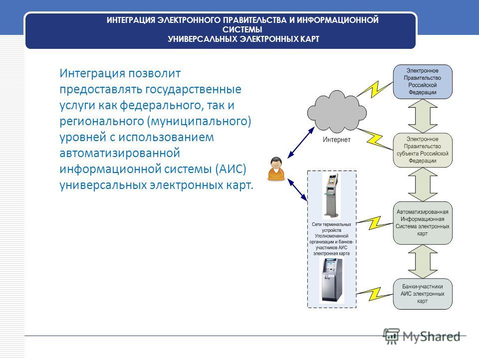 http://images.myshared.ru/6/690613/slide_50.jpg