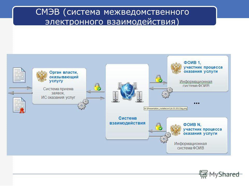 Схема межведомственного электронного взаимодействия Схема межведомственного электронного взаимодействия