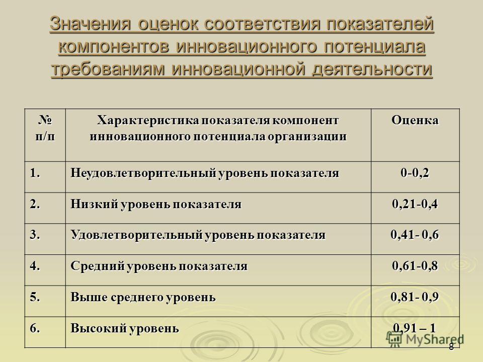 Презентация на тему: "ПРОЕКТ "Развитие творческого потенциала учителя".". Скачат